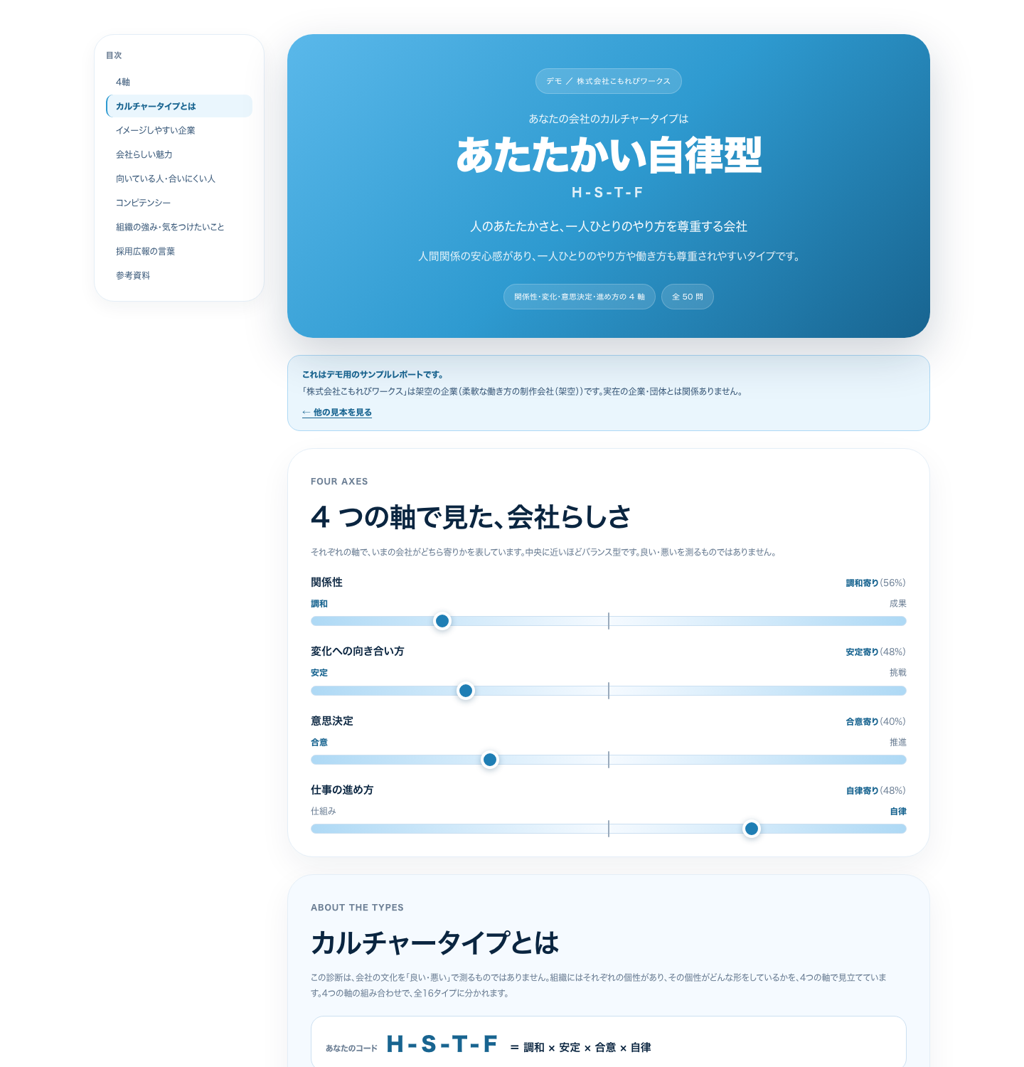 会社らしさ診断 結果トップと 4 軸スペクトラム（PC 画面）
