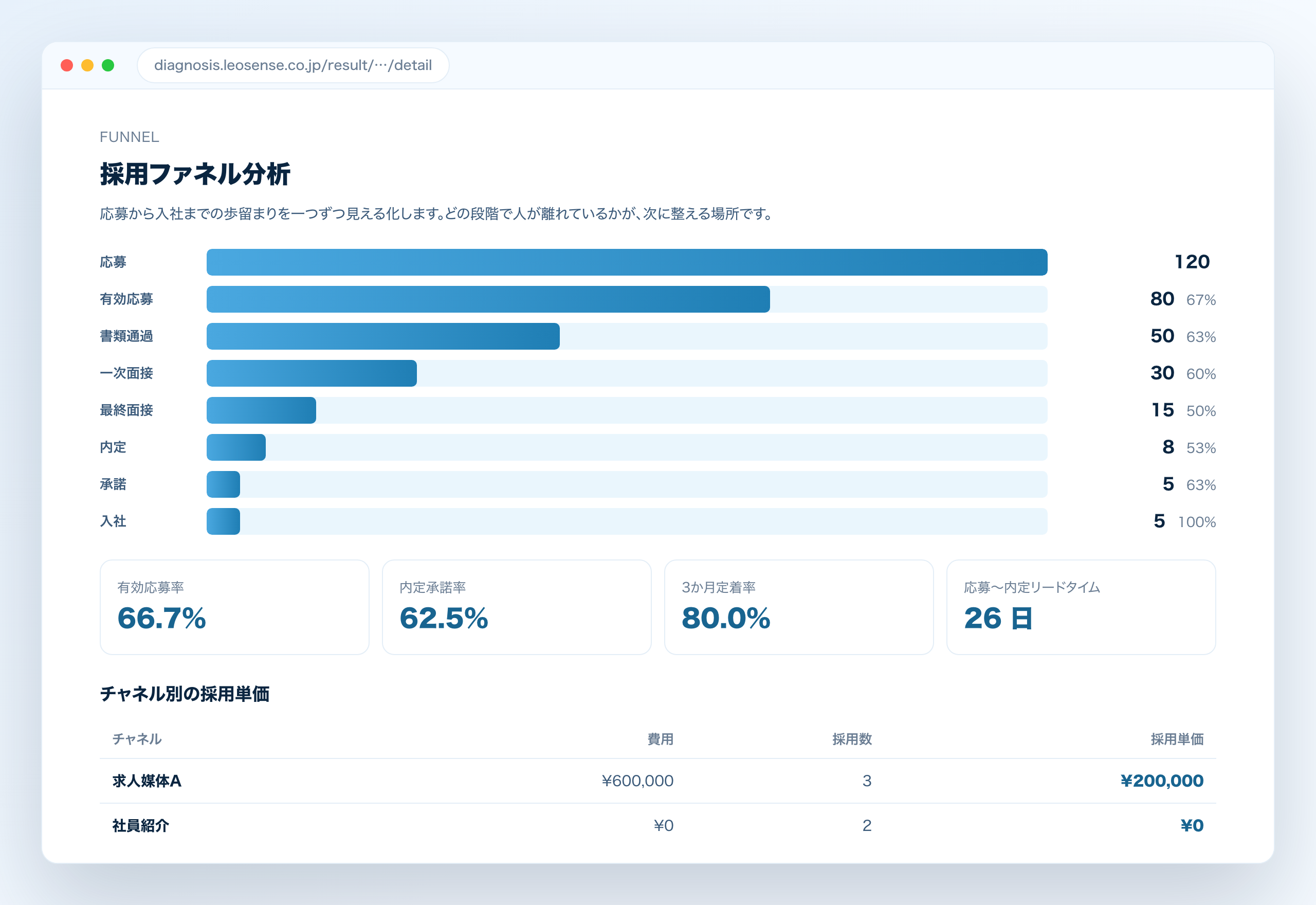 採用ファネル分析（PC 画面）