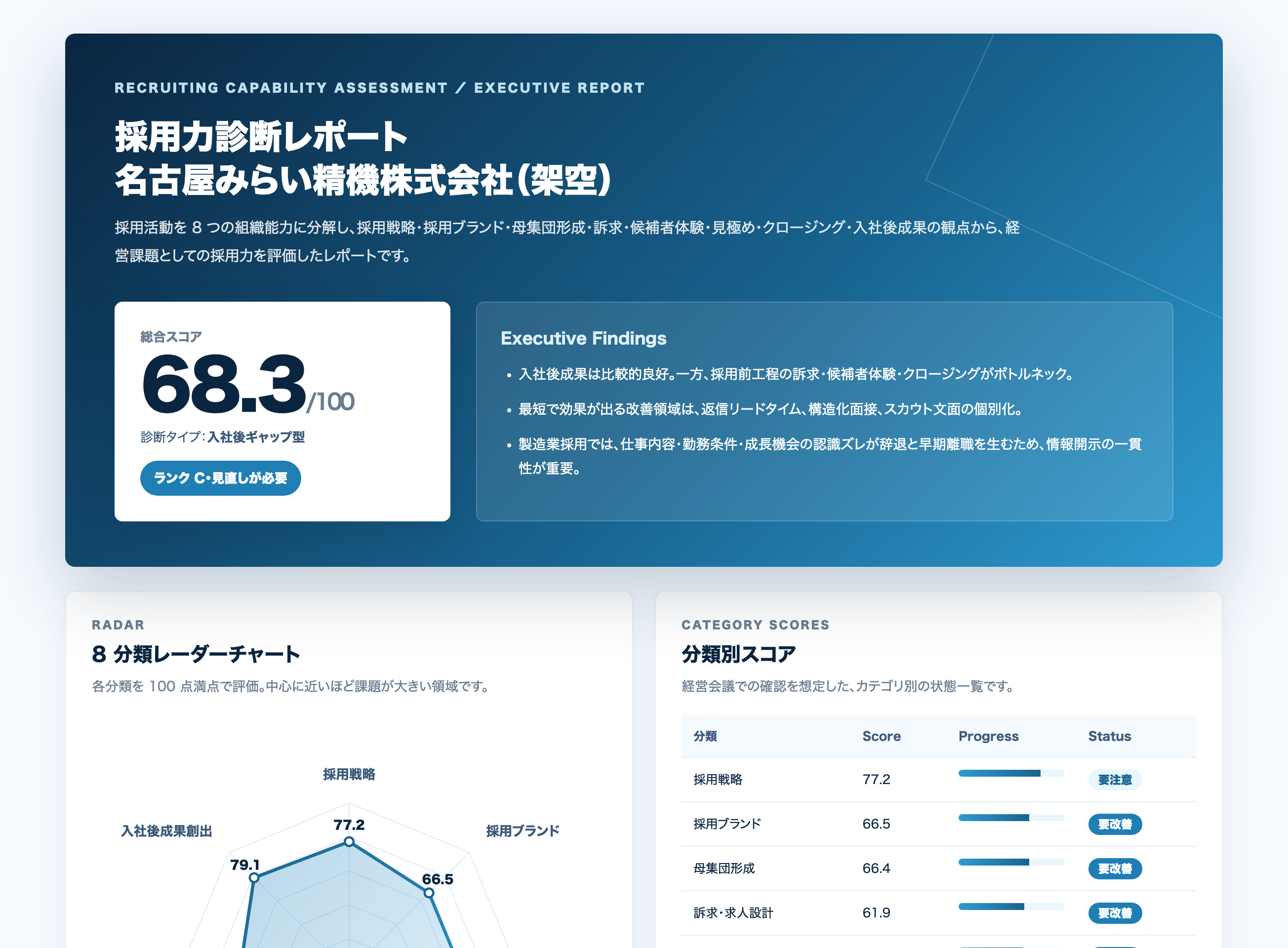 採用診断レポート 詳細レポート（PC 画面）