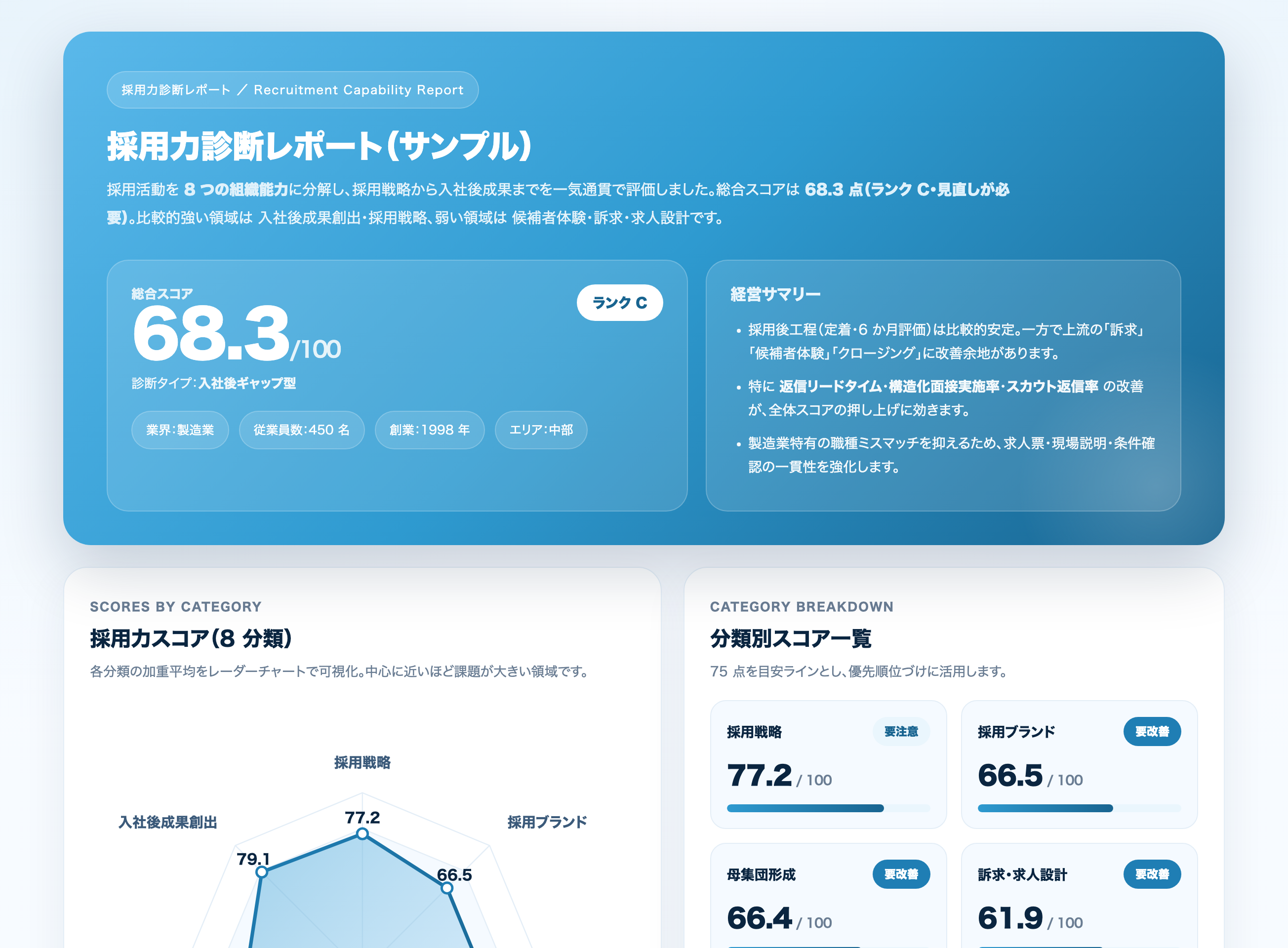 採用診断レポート ダッシュボード版（PC 画面）
